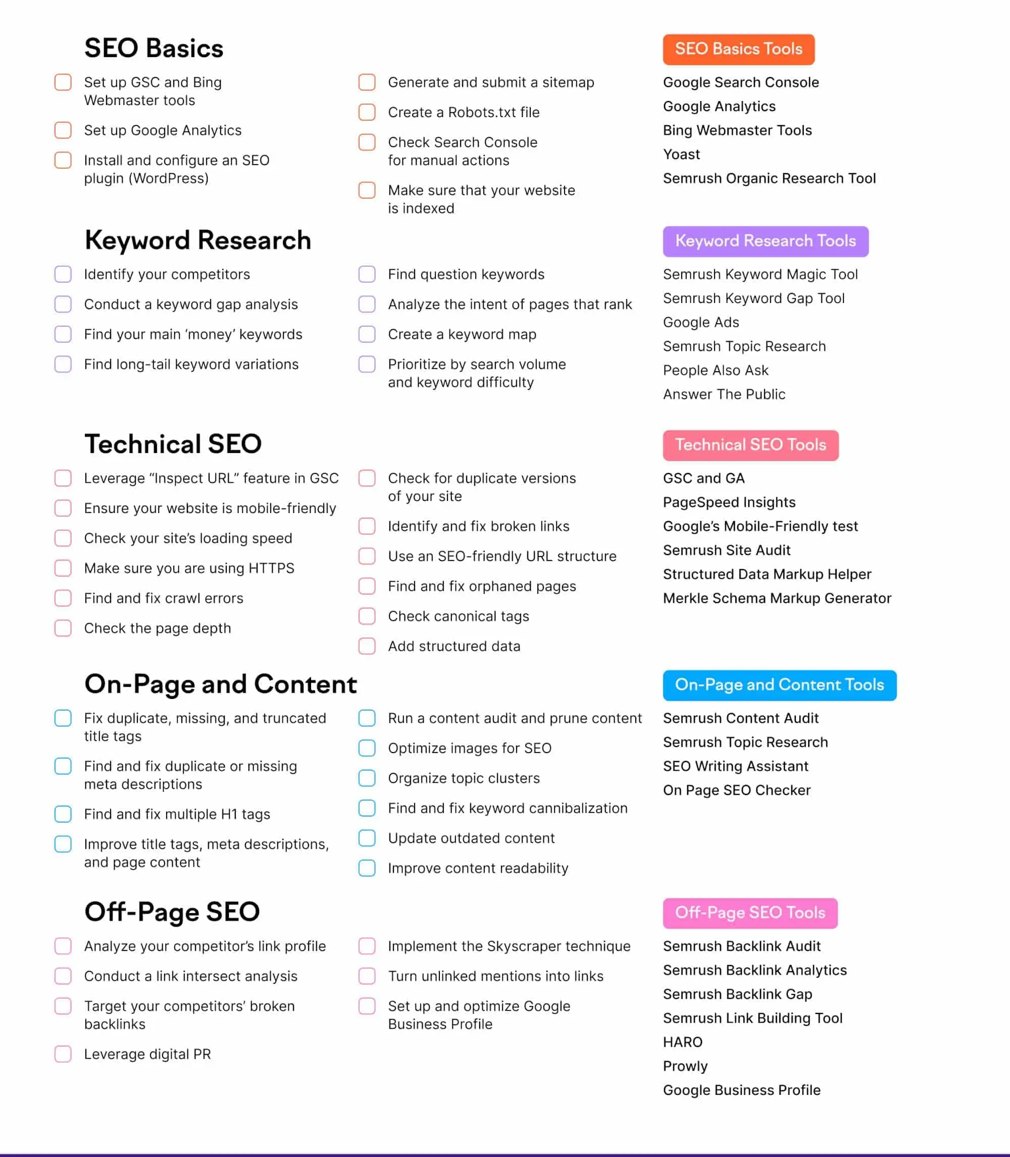 seo task list